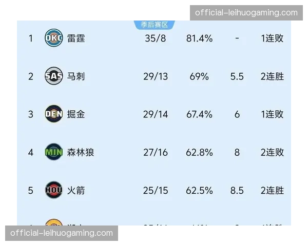 掘金遭遇三连败排名西部第三 近期状态出现波动 掘金遭遇三连败排名西部第三 近期状态出现波动